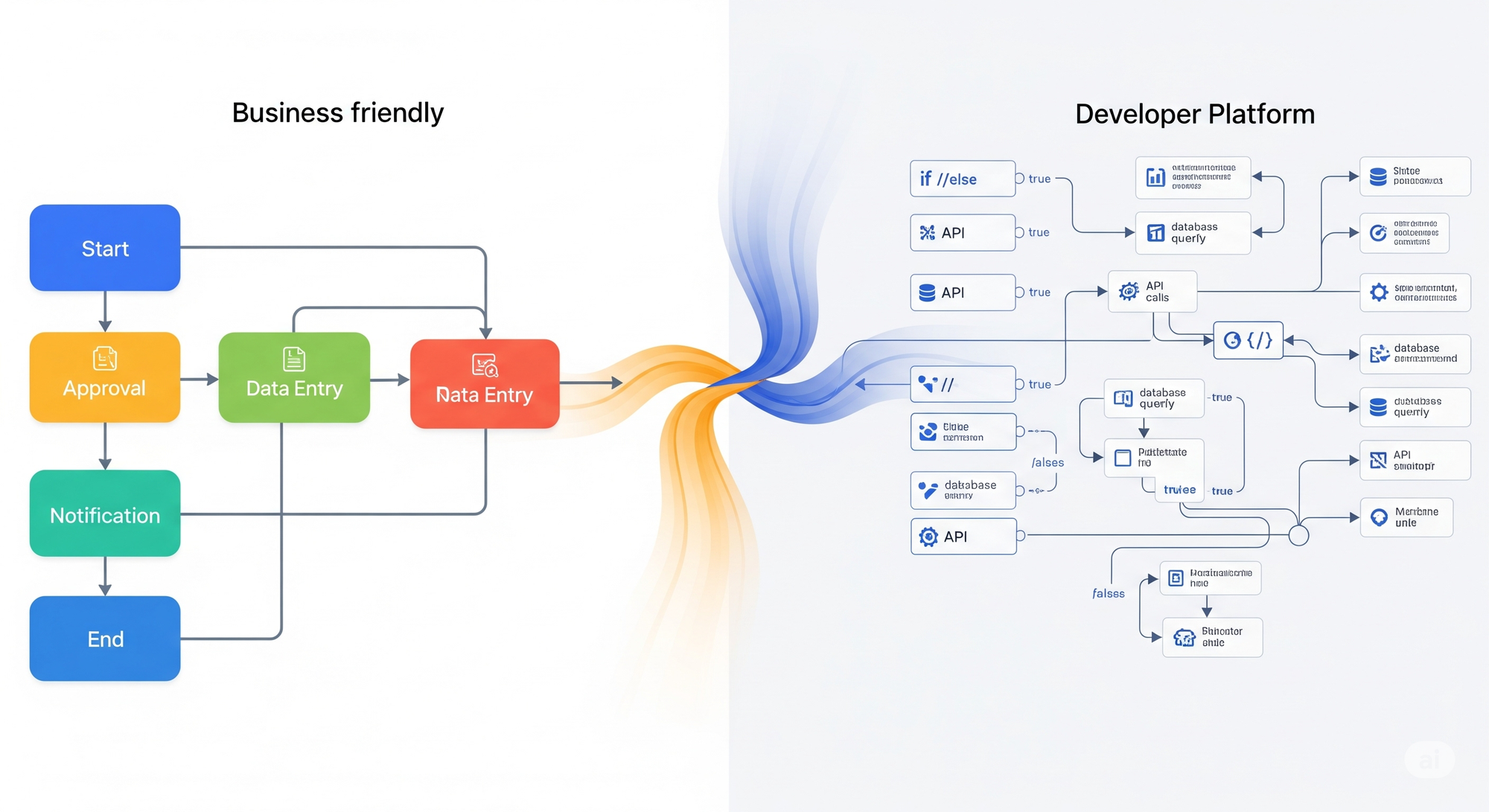 I Built the Same Automation in Make.com and n8n in One Day - Here's What I Learned